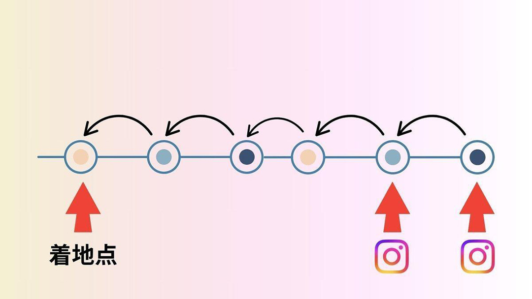 見出し4画像_嶋村吉洋社長が主催するワクセルのコラム_金本京平_Instagramマーケティング.jpg