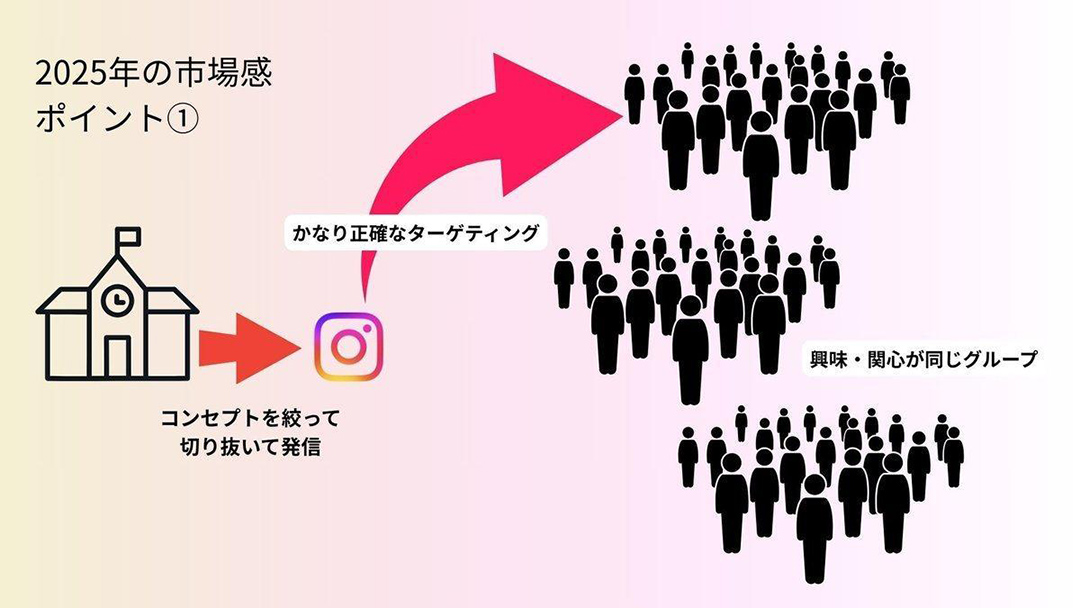 見出し5画像_嶋村吉洋社長が主催するワクセルのコラム_金本京平_2025年の市場.jpg