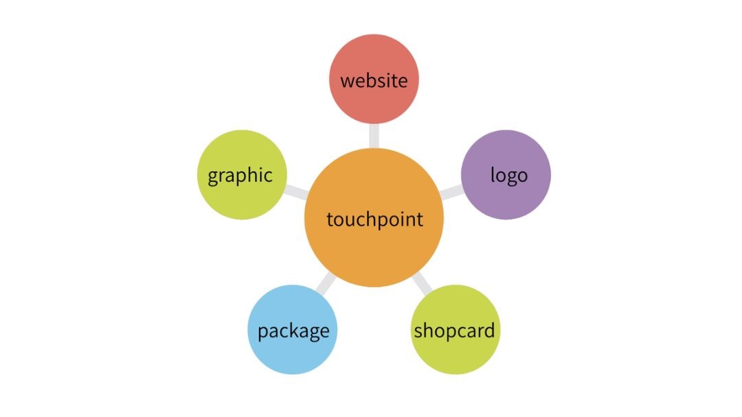 見出し1画像_嶋村吉洋社長が主催するワクセルのコラム_楠橋未来_タッチポイント