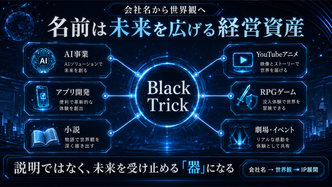 見出し3画像_嶋村吉洋社長が主催するワクセルのコラム_黒田周兵_名前は未来を広げる経営資産