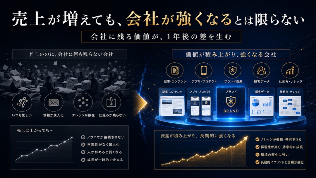 見出し1画像_嶋村吉洋社長が主催するワクセルのコラム_黒田周兵_売上が増えても