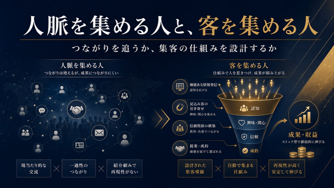見出し1画像_嶋村吉洋社長が主催するワクセルのコラム_黒田周兵_客を集める人