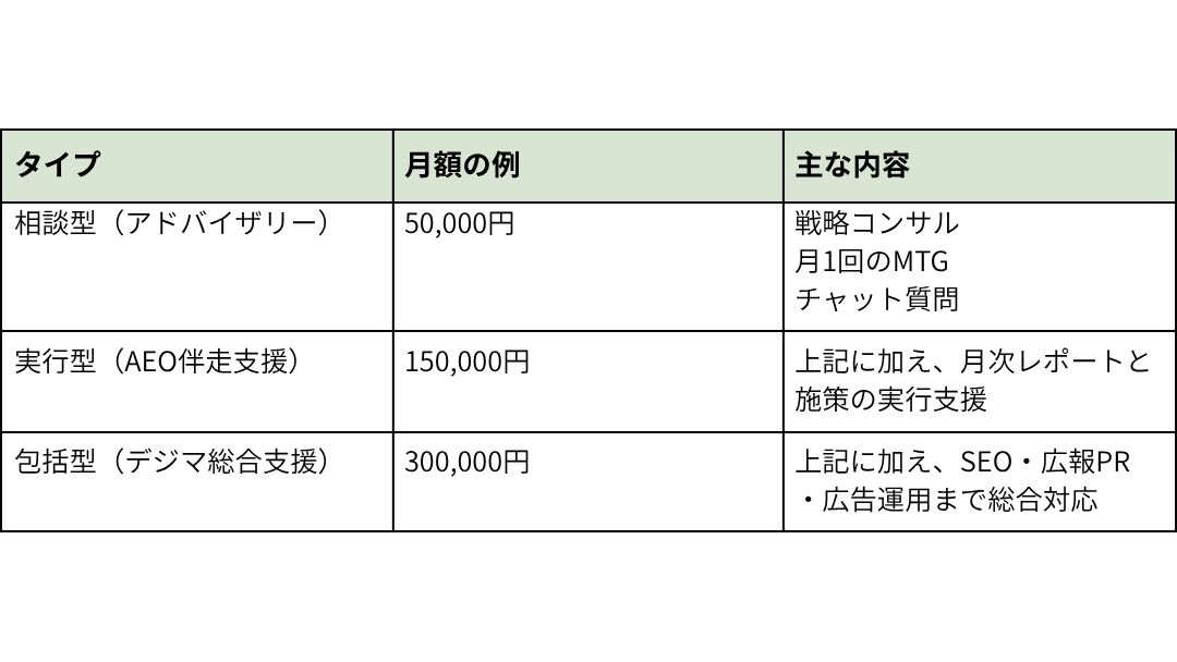 見出し2画像_嶋村吉洋社長が主催するワクセルのコラム_アムール株式会社_料金タイプ.jpg