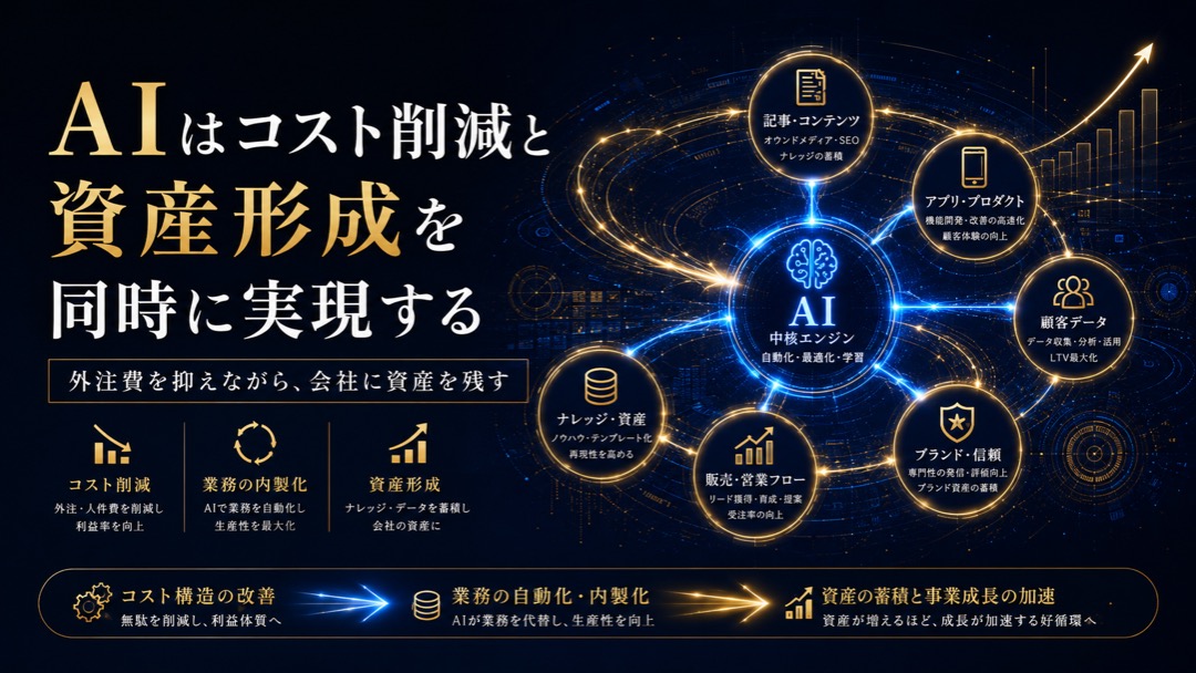 見出し2画像_嶋村吉洋社長が主催するワクセルのコラム_黒田周兵_会社の資産を増やせる