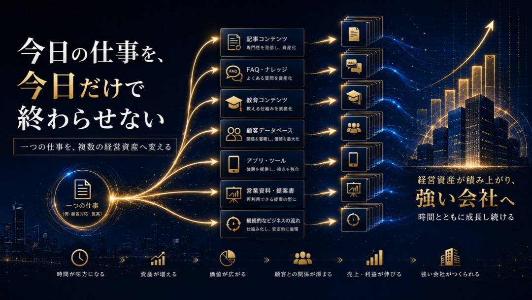 見出し3画像_嶋村吉洋社長が主催するワクセルのコラム_黒田周兵_今日だけで終わらせない