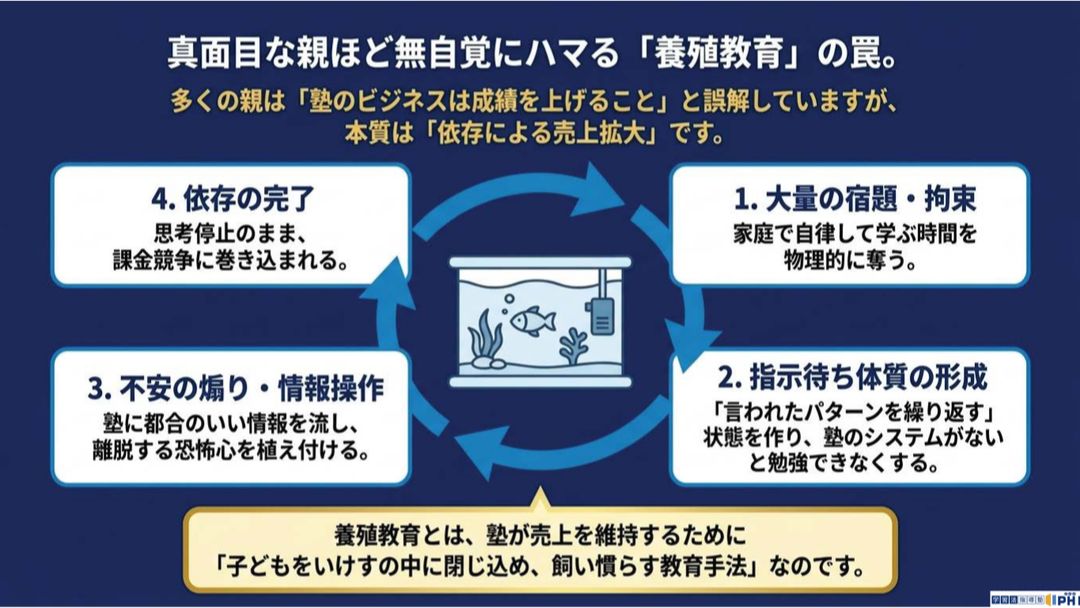 見出し1画像_嶋村吉洋社長が主催するワクセルのコラム_切替一薫_手放し