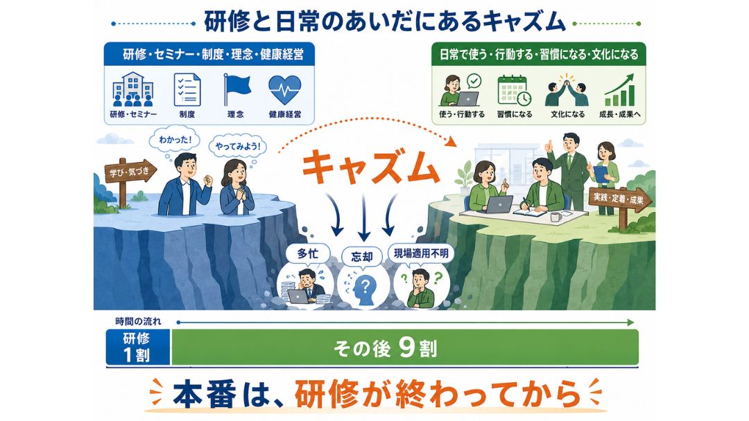 見出し1画像_嶋村吉洋社長が主催するワクセルのコラム_染矢 隆彦_指示より問い