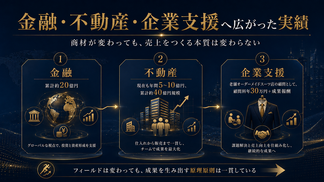 見出し1画像_嶋村吉洋社長が主催するワクセルのコラム_黒田周兵_金融、不動産、そして企業の売上改善.jpg