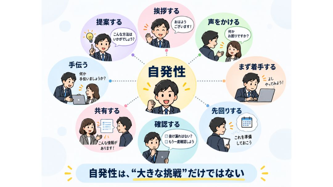 見出し1画像嶋村吉洋社長が主催するワクセルのコラム_染矢 隆彦_自発性