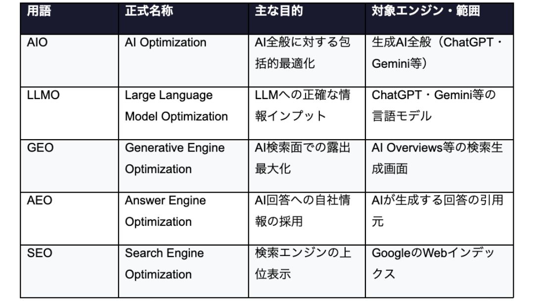 見出し1画像嶋村吉洋社長が主催するワクセルのコラム_沖野 耕基_AIO対策とは