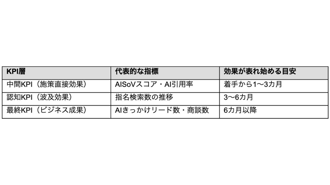 見出し1画像嶋村吉洋社長が主催するワクセルのコラム_沖野 耕基_KPI設計
