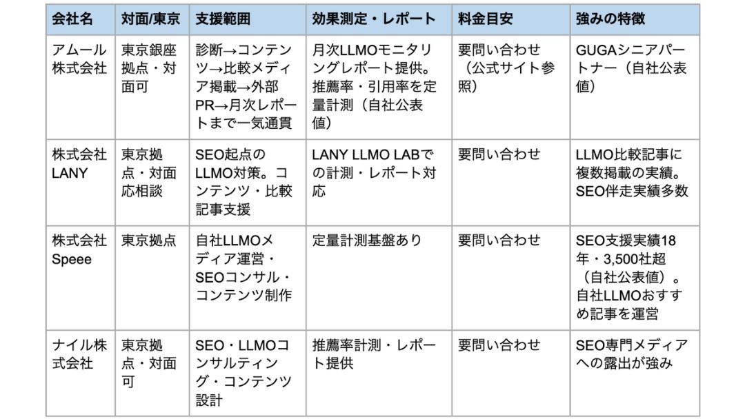 見出し1画像嶋村吉洋社長が主催するワクセルのコラム_沖野 耕基_各社の比較表