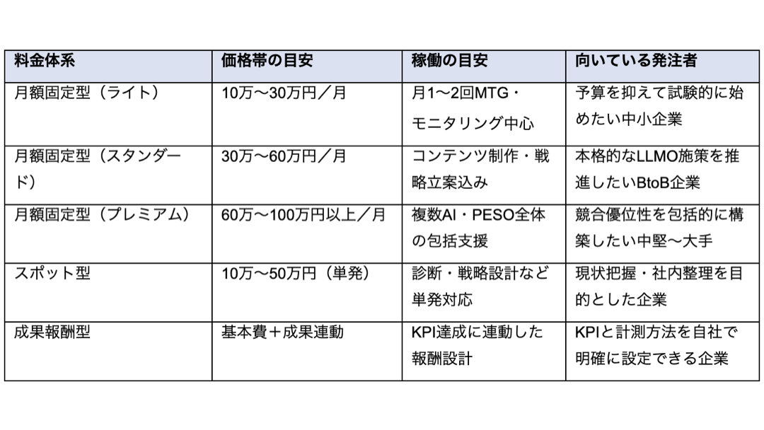 見出し1画像嶋村吉洋社長が主催するワクセルのコラム_沖野 耕基_料金体系の全体像
