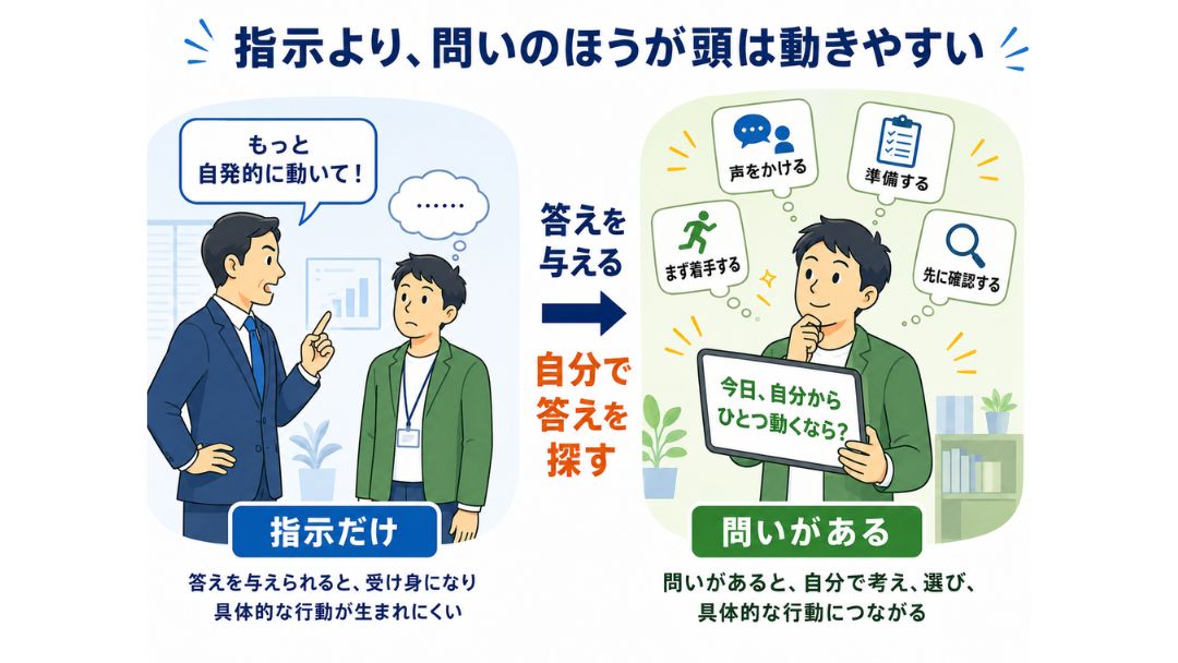 見出し2画像_嶋村吉洋社長が主催するワクセルのコラム_染矢 隆彦_指示より問い.jpg
