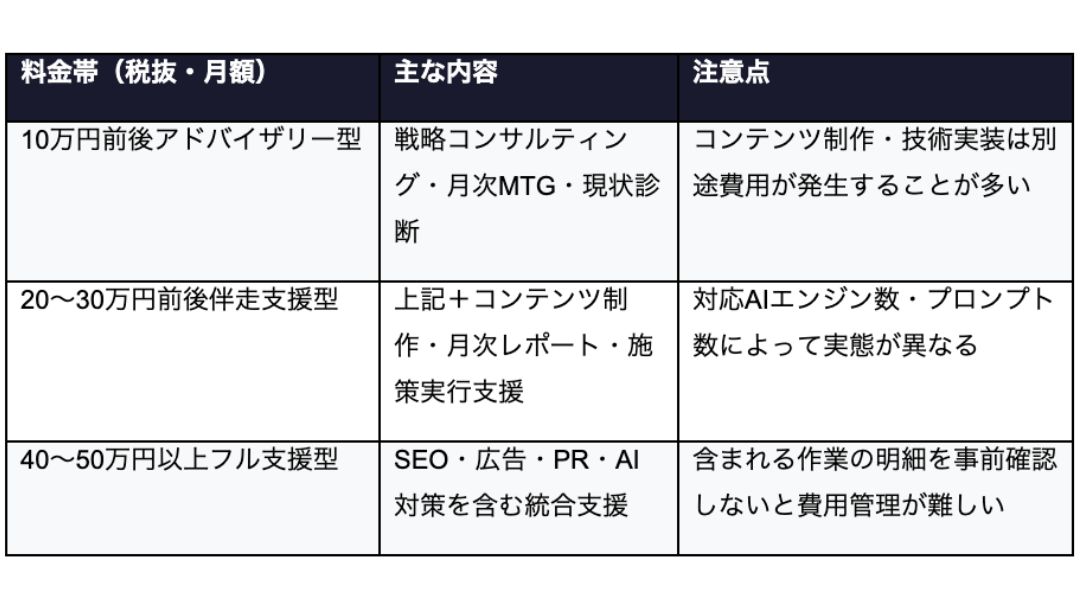 見出し2画像嶋村吉洋社長が主催するワクセルのコラム*_沖野 耕基*_確認すべき3つの質問