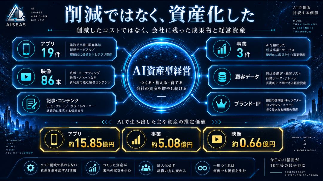 見出し2画像嶋村吉洋社長が主催するワクセルのコラム_黒田周兵_資産が残った
