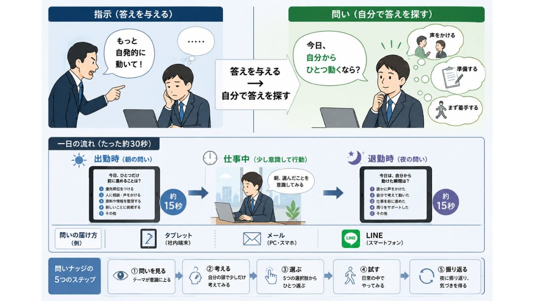 見出し3画像_嶋村吉洋社長が主催するワクセルのコラム_染矢 隆彦_問いを日常に.jpg