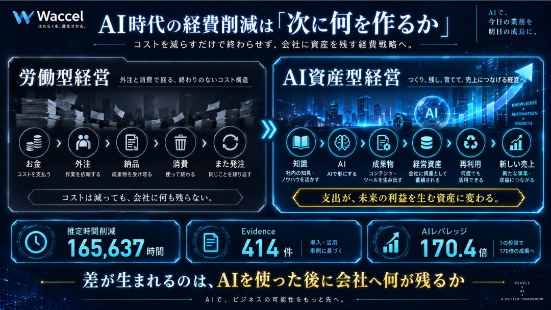 見出し3画像嶋村吉洋社長が主催するワクセルのコラム_黒田周兵_次に何を売るか