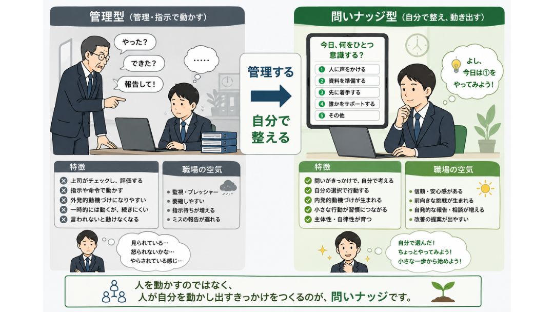 見出し4画像_嶋村吉洋社長が主催するワクセルのコラム_染矢 隆彦_管理するためではない.jpg
