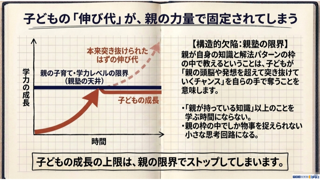 見出し1画像嶋村吉洋社長が主催するワクセルのコラム_切替 一薫_子どもの伸び代