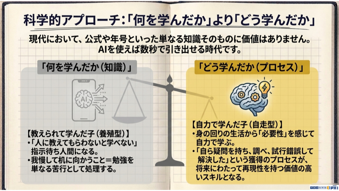 見出し2画像嶋村吉洋社長が主催するワクセルのコラム_切替 一薫_科学的アプローチ