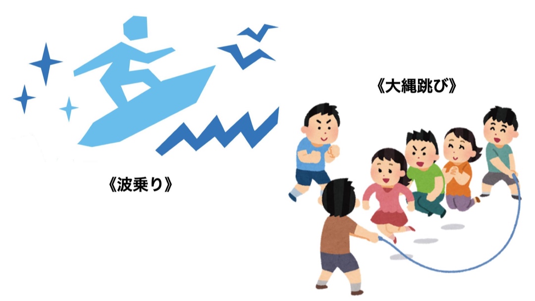 見出し3画像嶋村吉洋社長が主催するワクセルのコラム_伊藤 達郎_波にのる