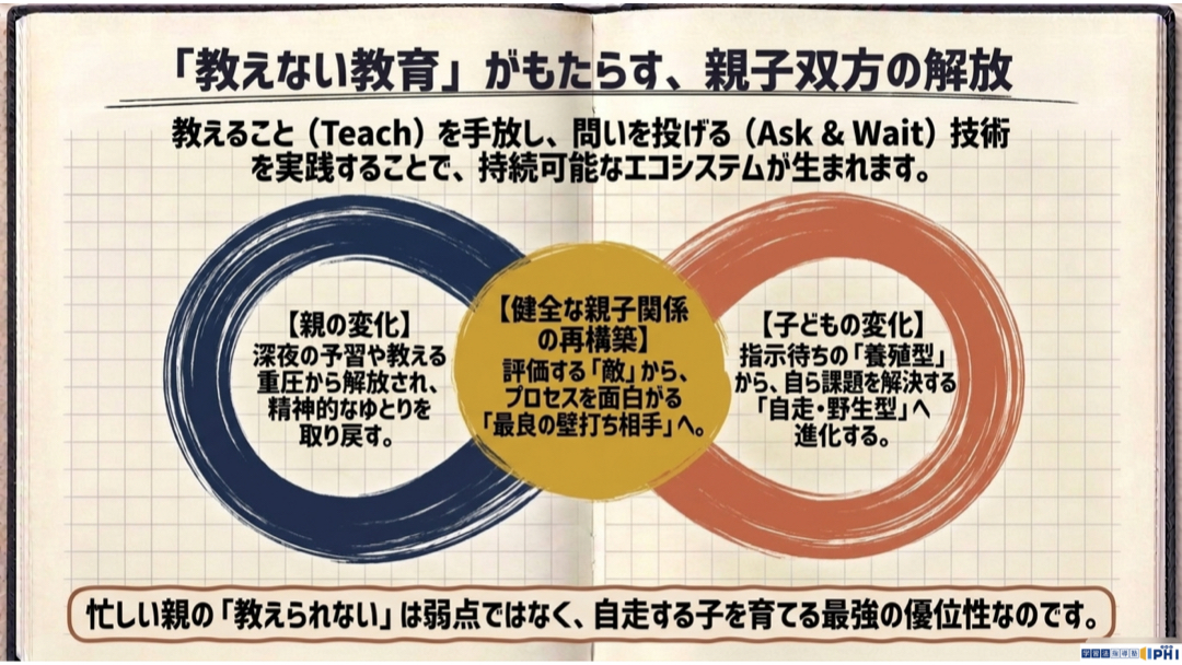 見出し3画像嶋村吉洋社長が主催するワクセルのコラム_切替 一薫_教えない教育.jpg